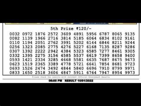 today rajjo lottery result